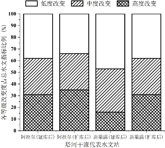 小说狂人
薛联青教授在干旱区生态水文研究取得新进展