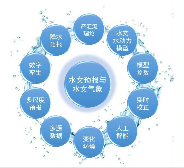 水文预报与水文气象