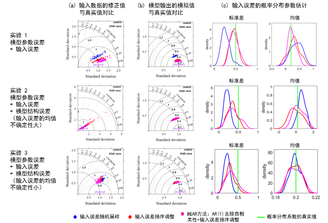 小说狂人
段青云教授团队在水文模型不确定性量化研究中取得新进展
