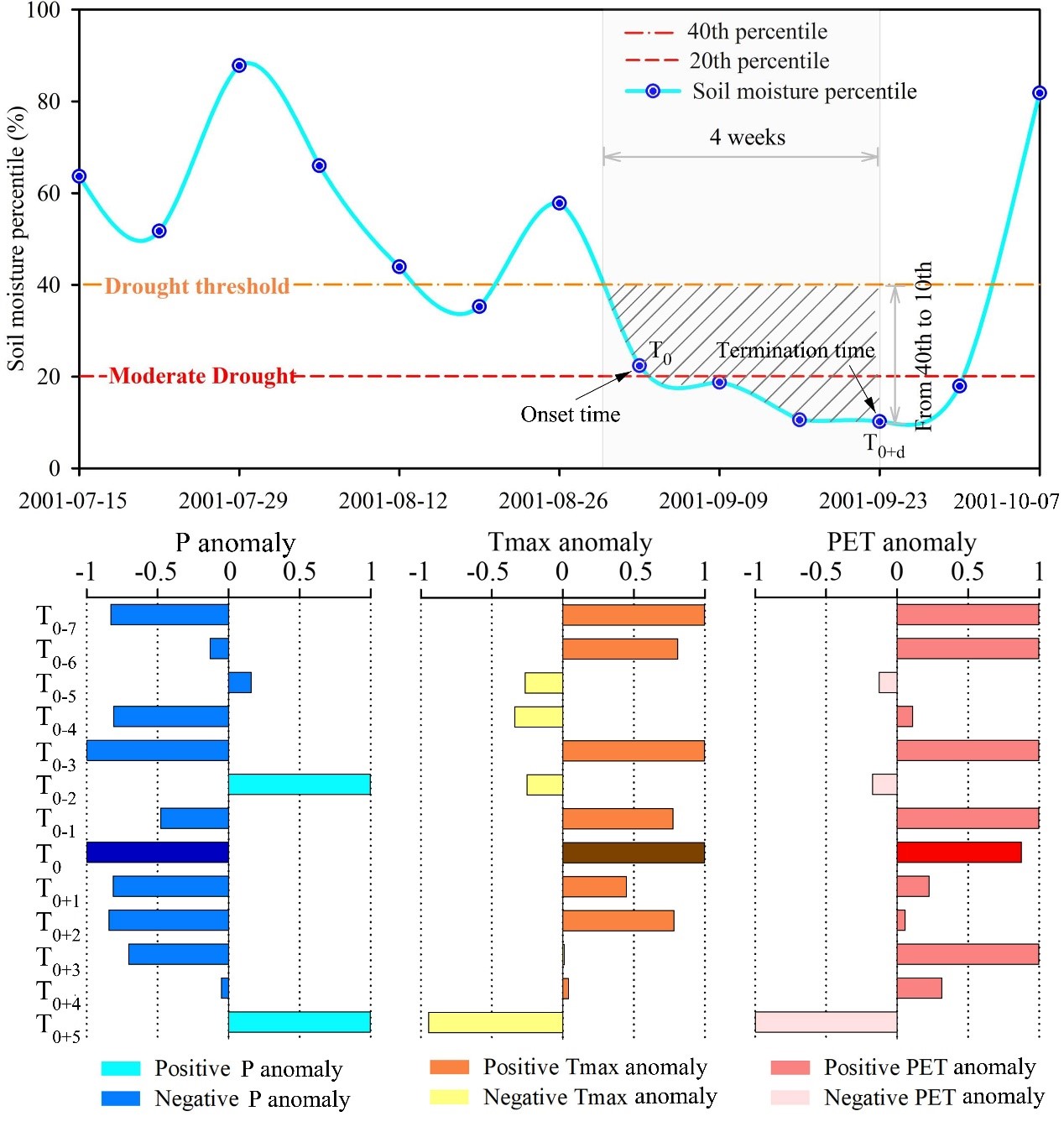 小说狂人
任立良教授团队在水文学科TOP期刊《Hydrology and Earth Sys...
