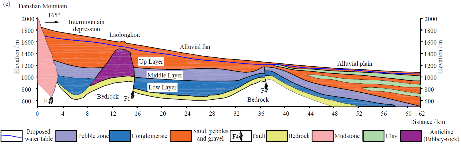 小说狂人
束龙仓教授指导吴佩鹏博士在Hydrogeology Journal发表论文