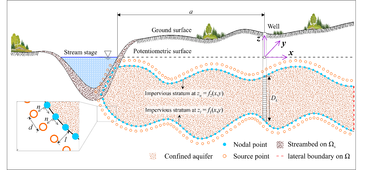 小说狂人
黄璟胜教授指导博士生童晨晨在Environmental Modelling and S...