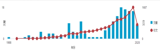 小说狂人
段青云教授入选2019年中国高被引学者