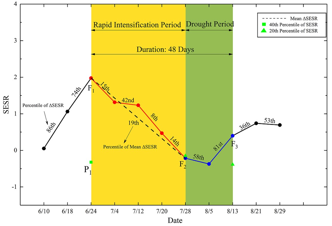 小说狂人
2018级博士生苟琪琪在Journal of Hydrology发表论文