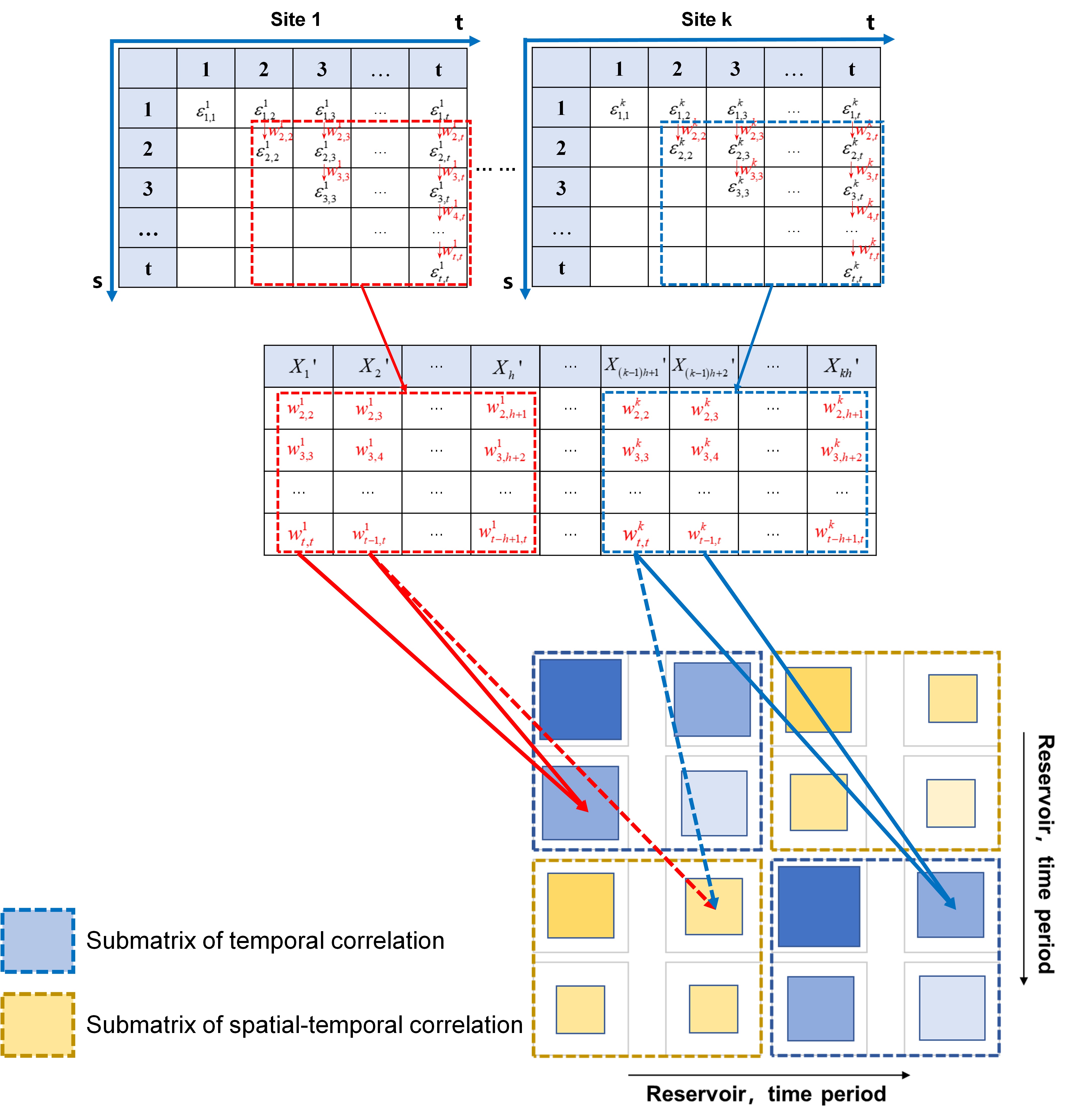 小说狂人
2021级博士生莫然在Journal of Hydrology发表论文