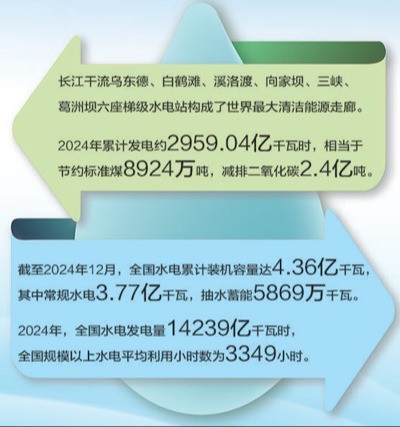 小说狂人
徐斌教授在《人民日报》上刊文——梯级开发，让一滴水发6次电