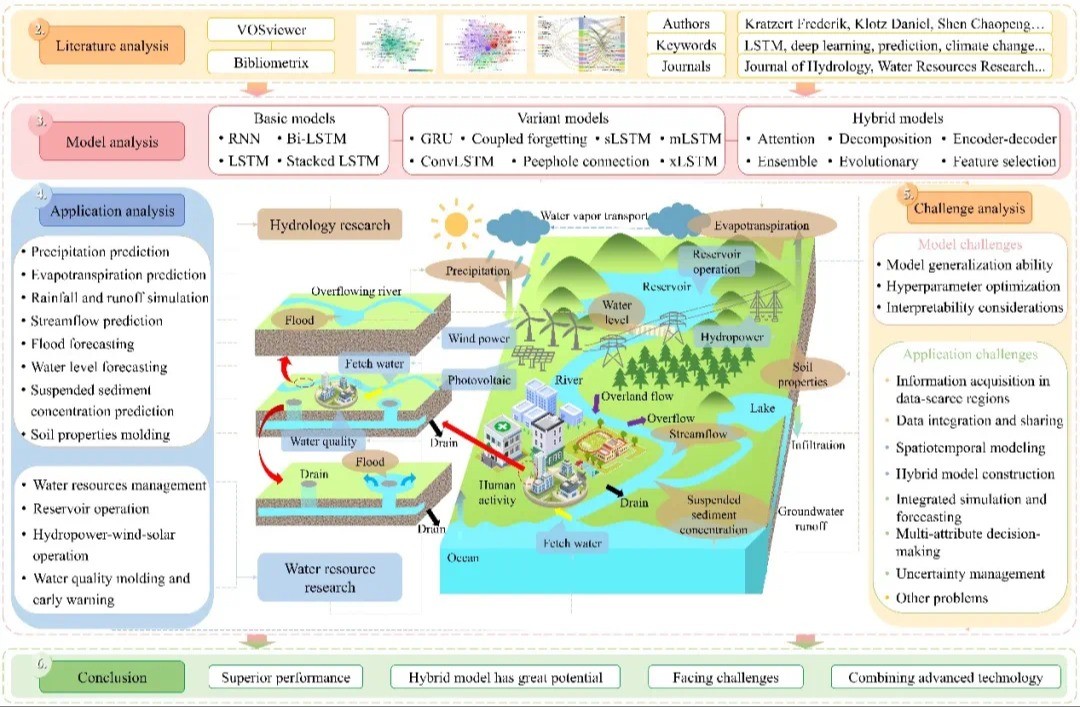 小说狂人
冯仲恺科研团队在水库调度领域取得系列研究成果